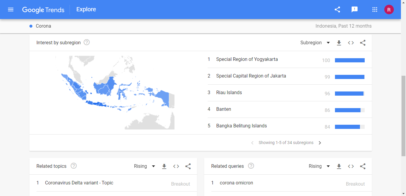 Sub Region Corona Google Trends