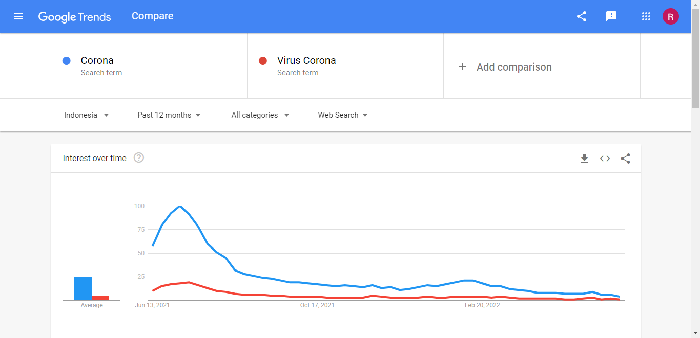 Compare Google Trends