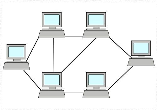 Topologi Jaringan Pengertian Manfaat Jenis Dan Fungsinya