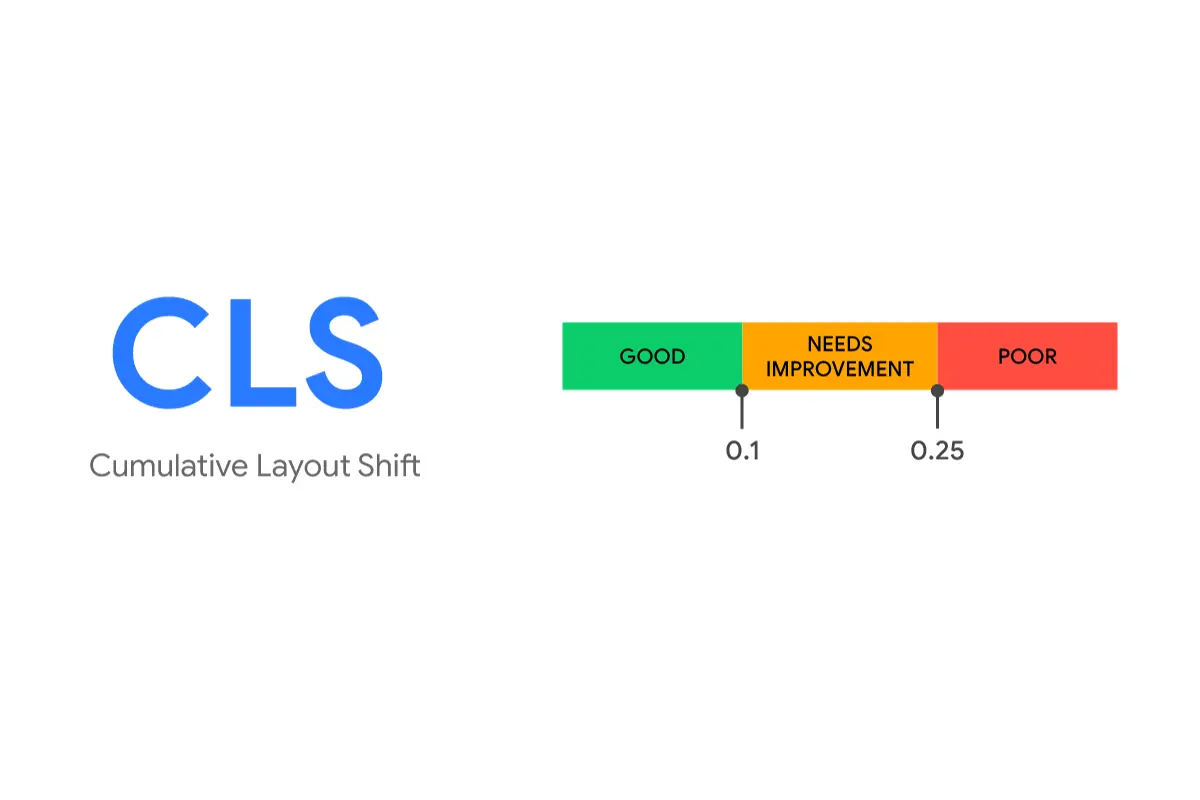 CLS cumulative layout shift